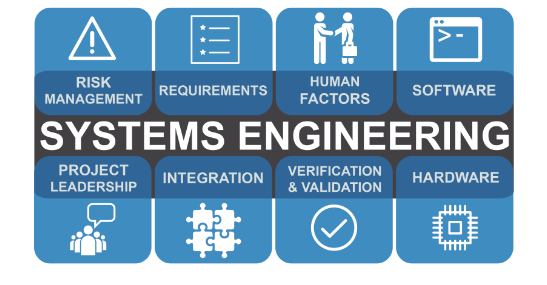 INCOSE Diagram summarising the key aspects of Systems Engineering