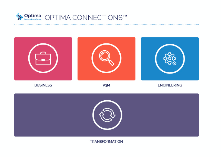 Model showing Optima's business consultancy methodology.